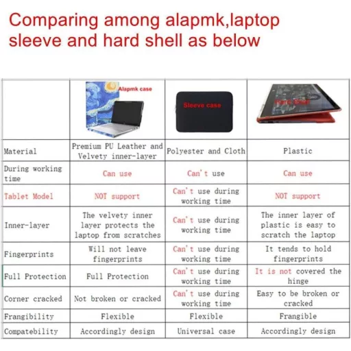 Alapmk Védőtok ASUS Chromebook Flip C434, C403NA & HP EliteBook x360 1040 G8 Laptopokhoz, Love Tree