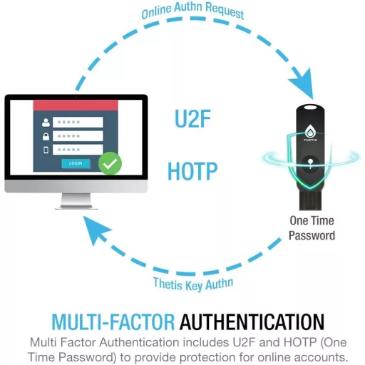 Thetis FIDO2 Biztonsági Kulcs Összecsukható USB-A Kétfaktoros Hitelesítéshez