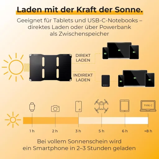SunnyBAG SUNBOOSTER 21W összecsukható napelemes töltő 2 USB kimenettel vízálló
