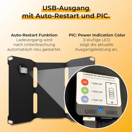 SunnyBAG SUNBOOSTER 21W összecsukható napelemes töltő 2 USB kimenettel vízálló