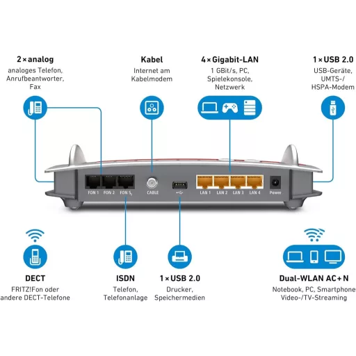 AVM FRITZ!Box 6490 Cable WLAN AC+N router, káblový modem DOCSIS 3.0, VoIP telefón