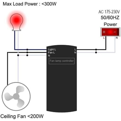 Kit universal telecomandă QIACHIP pentru ventilator de tavan cu timer, comutator wireless lumină și ventilator 230V