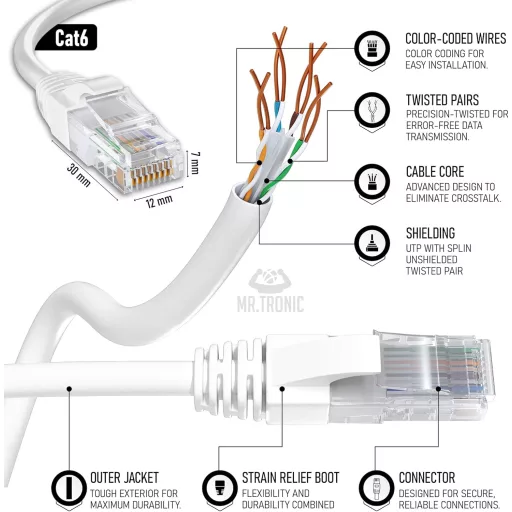 Mr. Tronic CAT6 Ethernet mrežni kabel | UTP patch kabel | RJ45 konektor | AWG24 | Bijeli | Za povezivanje računala i routera