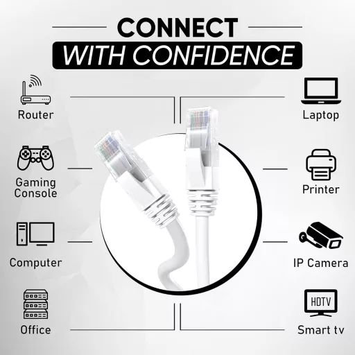 Mr. Tronic CAT6 Ethernet mrežni kabel | UTP patch kabel | RJ45 konektor | AWG24 | Bijeli | Za povezivanje računala i routera
