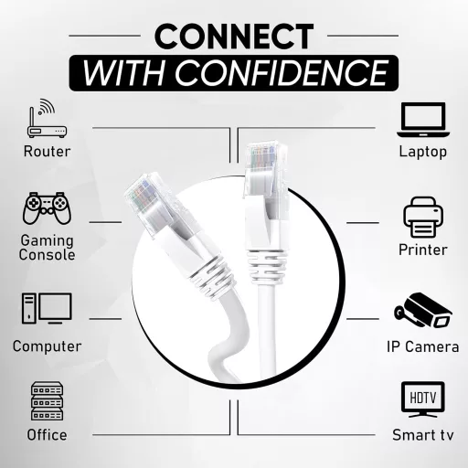 Cablu de rețea Ethernet Mr. Tronic CAT6 | Cablu patch UTP | Conector RJ45 | AWG24 | Alb | Pentru conectarea computerului și a routerului