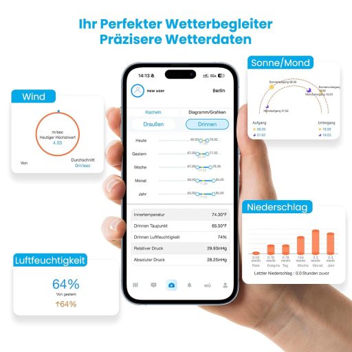 Sainlogic SA6 Plus Wi-Fi Intelligens Időjárásállomás Csapadékmérővel és Szélmérővel