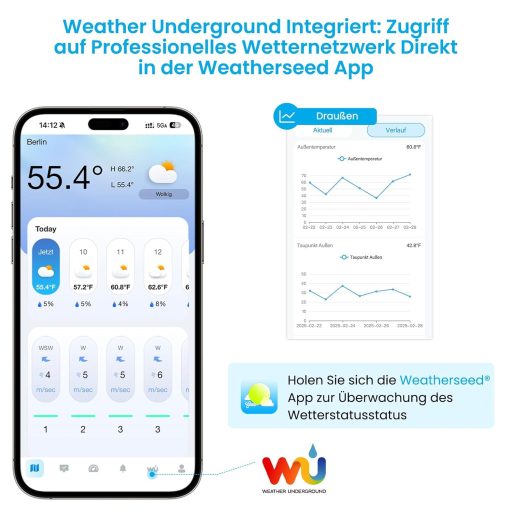 Sainlogic SA6 Plus Wi-Fi Intelligens Időjárásállomás Csapadékmérővel és Szélmérővel