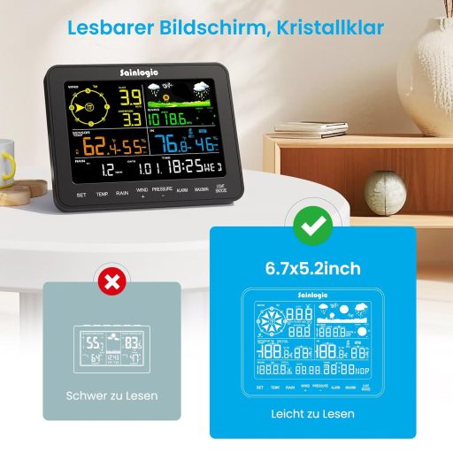 Sainlogic SA6 Plus Wi-Fi Pametna meteorološka postaja s mjeračem kiše i vjetra