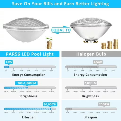 LyLmLe RGB LED Medence Világítás 20W - Színváltós, Távirányítós Vízalatti Reflektor, PAR56 Halogén Izzó Helyettesítő, IP68 Vízálló, 12V AC (