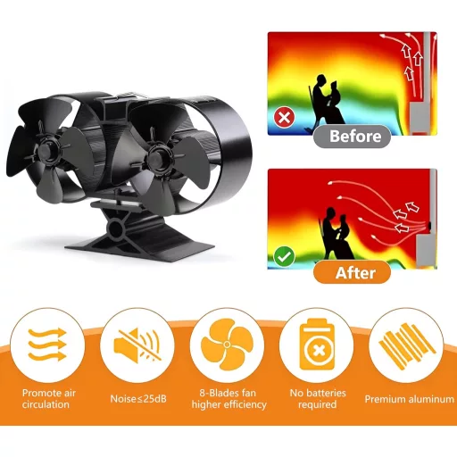 CRSURE Kandalló Ventilátor 8 Lapáttal, Csendes Kályha Ventilátor Áram Nélkül, Hőmérővel Fa Tüzelésű Kandallóhoz