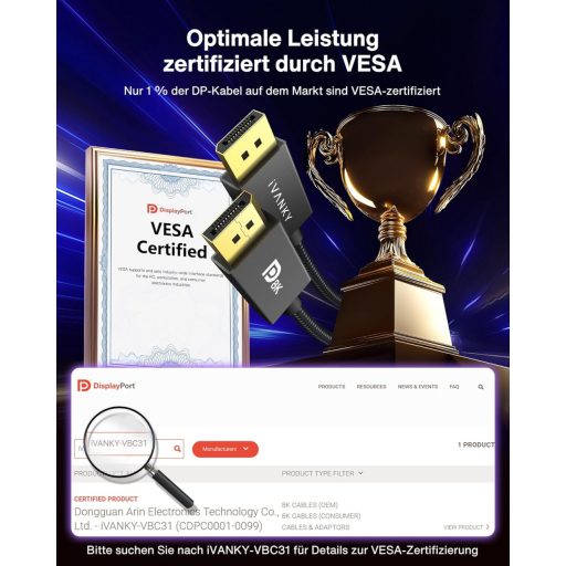 IVANKY DisplayPort 1.4 Kábel 2m, 8K 60Hz, 4K 165Hz, Gaming Monitor Kábel