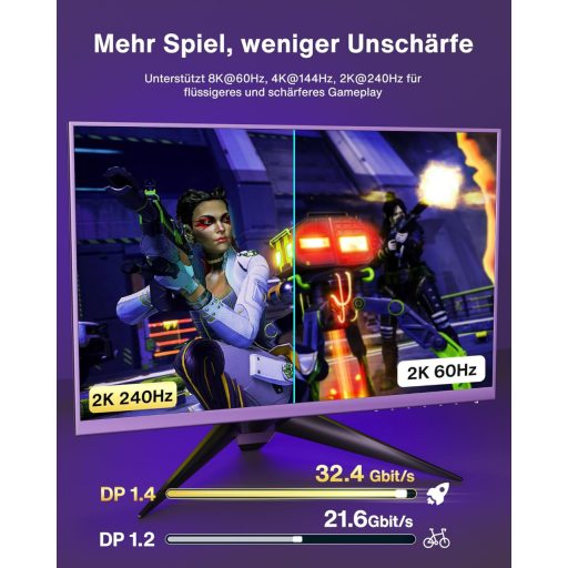IVANKY DisplayPort 1.4 Kábel 2m, 8K 60Hz, 4K 165Hz, Gaming Monitor Kábel