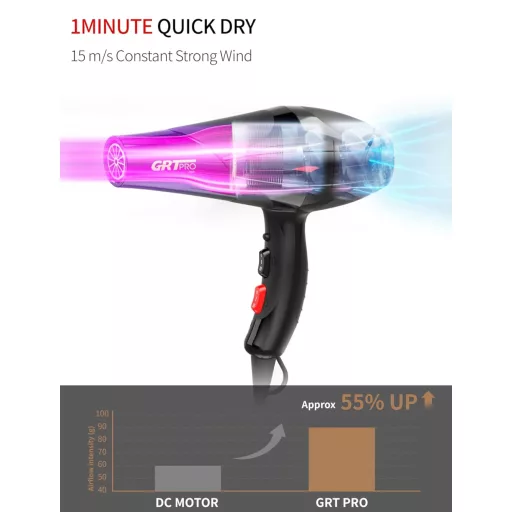 GRT PRO Uscător de păr profesional 3500W - Tehnologie ionică cu lumină albastră, 2 viteze, 3 trepte de căldură, cu difuzor și concentratoare, calitate de salon