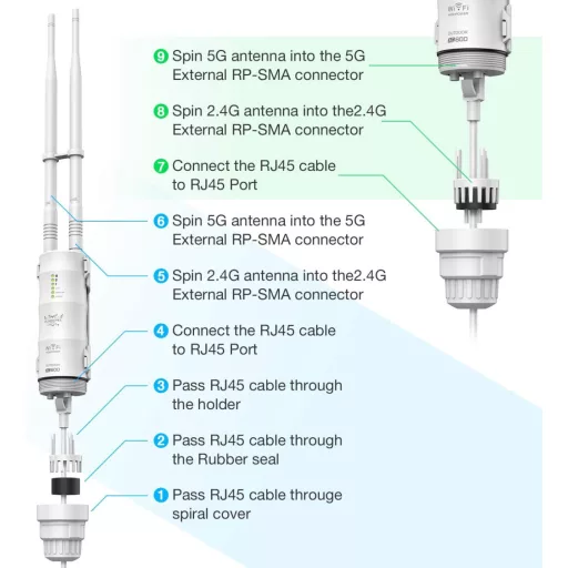 FLASHOWL AC600 Kültéri WiFi Jelismétlő - Vízálló Jelerősítő Dual-Band 2.4G/5GHz Antennával, 600Mbps Adatátvitel, Gigabit Ethernet Porttal