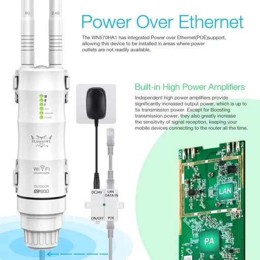 FLASHOWL AC600 Kültéri WiFi Jelismétlő - Vízálló Jelerősítő Dual-Band 2.4G/5GHz Antennával, 600Mbps Adatátvitel, Gigabit Ethernet Porttal