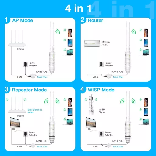 FLASHOWL AC600 Vonkajší WiFi Repeater - Vodotesný Zosilňovač Signálu Dual-Band 2.4G/5GHz s Anténou, 600Mbps prenos dát, s Gigabit Ethernet Portom