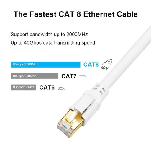 Yauhody Cat 8 Ethernet kábel 40 Gbps 3m RJ45 árnyékolt hálózati kábel fehér