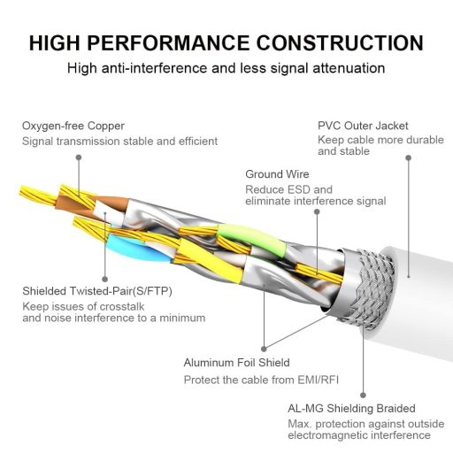 Yauhody Cat 8 Ethernet kábel 40 Gbps 3m RJ45 árnyékolt hálózati kábel fehér
