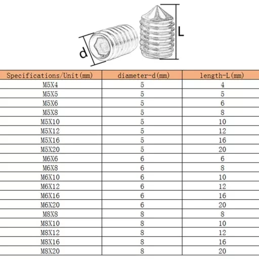 Yudesun Știft conic din oțel inoxidabil, 20 buc, M5x20, filet metric cu cap hexagonal.