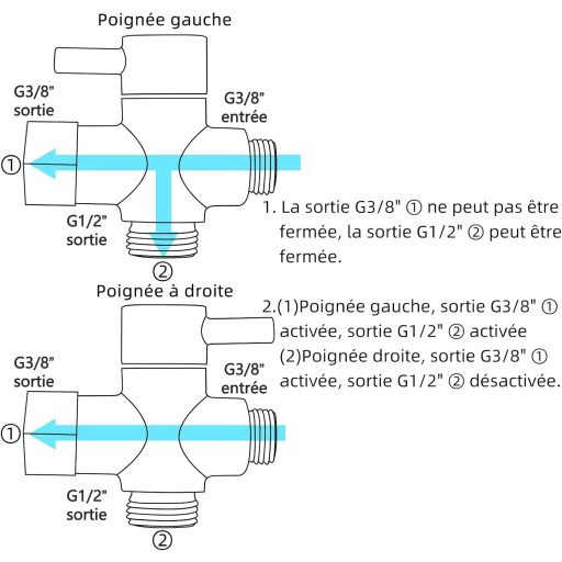 Tecmolog DSF007D Adaptor WC din Alamă cu Trei Căi 3/8-12/17T - Finisaj Cromat, cu Certificare CE
