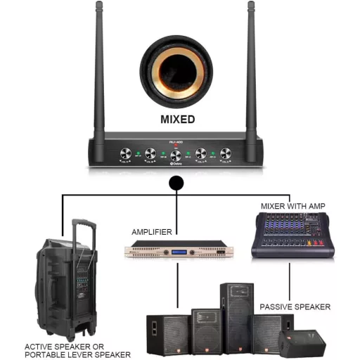 D Debra AU400 Pro UHF 4-Csatornás Vezeték Nélküli Mikrofonrendszer - 2 Kézi és 2 Csíptetős Mikrofon, Fém Vevőegység, Karaoke, Rendezvény