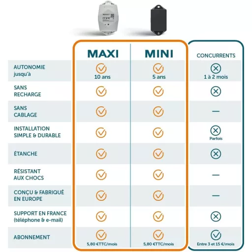 TRAKmy Tracker GPS wireless pentru mașină, autonomie 5 ani, abonament pe 1 an