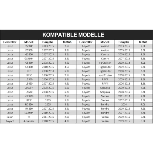 Cheie filtru ulei 64 mm pentru Toyota și Lexus - Instrument metalic de îndepărtare filtru ulei pentru modelele RAV4, Camry, Highlander, cu motoare de 2.5-5.7L