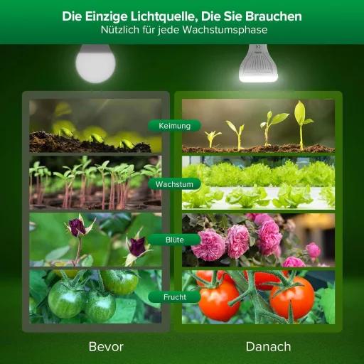 Lampa LED pentru plante SANSI 15W E27 Spectru Complet Lumină Albă 4000K pentru Plante de Interior, Flori, Legume și Fructe