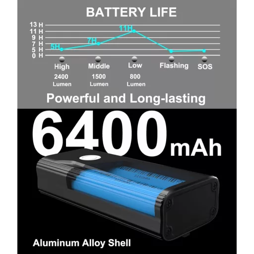 Set Faruri Bicicletă USB-C BIKIL 2400 Lumeni - Față și Spate cu Baterie 6400 mAh, Carcasă Aluminiu, Instalare Ușoară, Șosea și