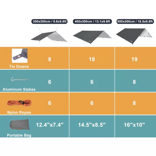 Prelată Impermeabilă Unigear 3x3m Verde Militar, Protecție UV, Pentru Hamac, Camping, Drumeții, 6 Picheți, 6 Corzi