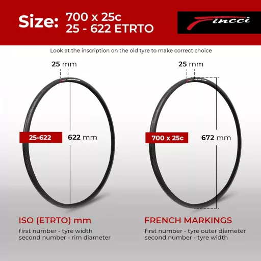 Set anvelope pliabile Fincci 700x25c pentru biciclete de șosea - 28", cu protecție la pană, 120 TPI, set anvelope pentru curse, gravel, e-bike și biciclete de turism