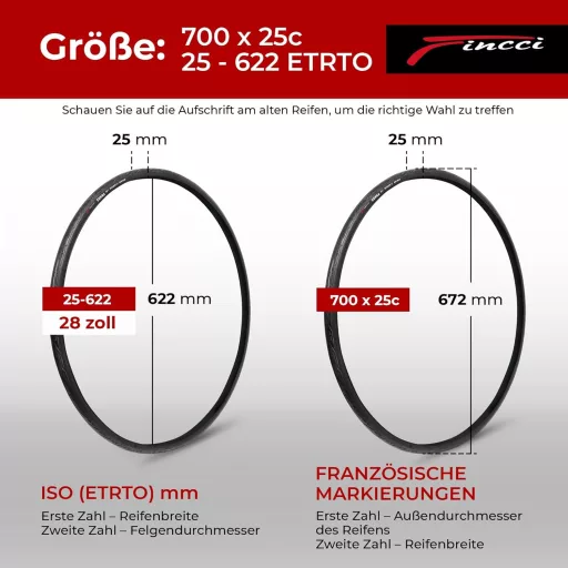 Fincci Összehajtható Országúti Kerékpár Gumi 700x25c - 28" Defektvédelemmel, 120 TPI, Verseny, Gravel, E-Bike és Túrakerékpár Abroncs Szett
