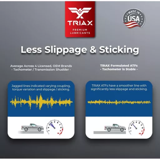 TRIAX Multi-Purpose ATF DEX III/MERC Ulei de Transmisie Sintetic Amestecat - Fricțiune Optimizată, Schimbare Fără Probleme, Fluiditate la Rece până la -45°C