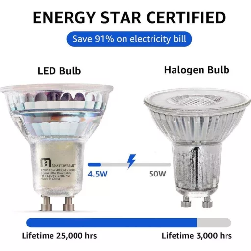 GU10 Zatamnjiva LED žarulja 4.5W, ekvivalent 50W - MASTERY MART