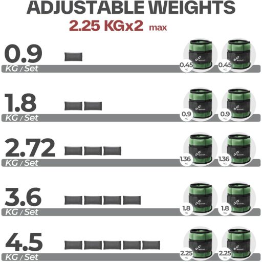 Sportneer Állítható Súlyzott Csuklópánt 0,45-2,25kg Edzéshez Fitnesz Tornához