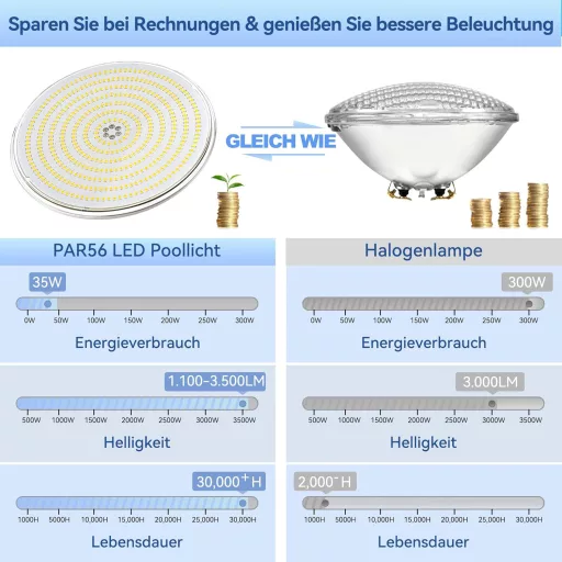 LyLmLe 35W RGB LED medence lámpa PAR56, IP68 vízálló, 2 db, távirányítóval