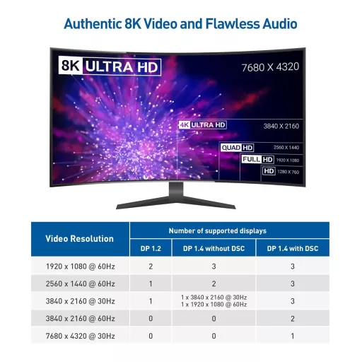 Cable Matters USB-C Hub 3 Monitor 4K DisplayPort Dock Ethernet 100W