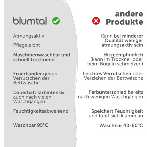 Blumtal 90 mikroszálas ágyneműhuzat és párnahuzat szett