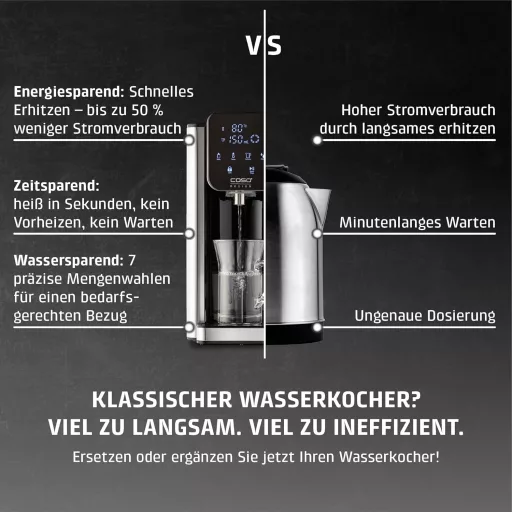 CASO HW660 Turbo Forró Vízadagoló 2600W, 40-100°C, Energiatakarékos Rozsdamentes Acél