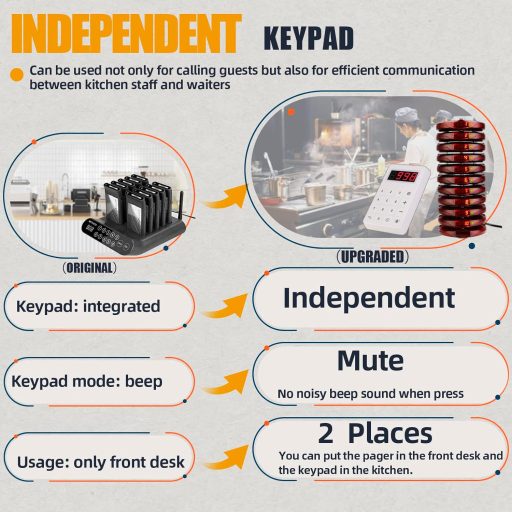 Retekess TD158 Vezeték nélküli Hívórendszer Étteremhez, LED Kijelzővel és Néma Billentyűzettel