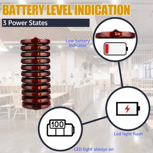 Sistem de apelare wireless Retekess TD158 pentru restaurante, cu afișaj LED și tastatură silențioasă