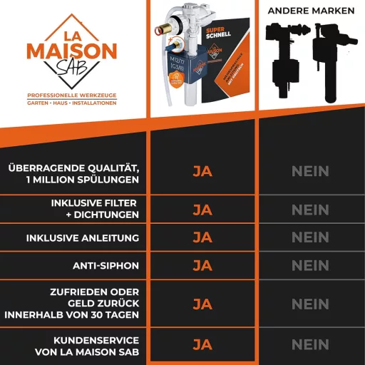 LA MAISON SAB Plovak - Ventil za punjenje vodokotlića, Horizontalna ugradnja, Štedljiv, Bijeli, CE certifikat, Jednostavna montaža, 21 Bar