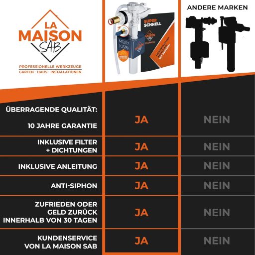 LA MAISON SAB Plovak - Ventil za punjenje vodokotlića, Horizontalna ugradnja, Štedljiv, Bijeli, CE certifikat, Jednostavna montaža, 21 Bar