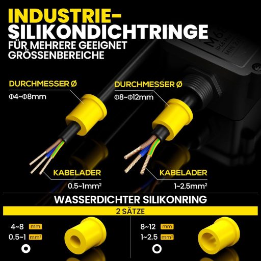 Cutie de joncțiune PEBA IP68 impermeabilă, conector cablu 4-12mm, exterior, negru