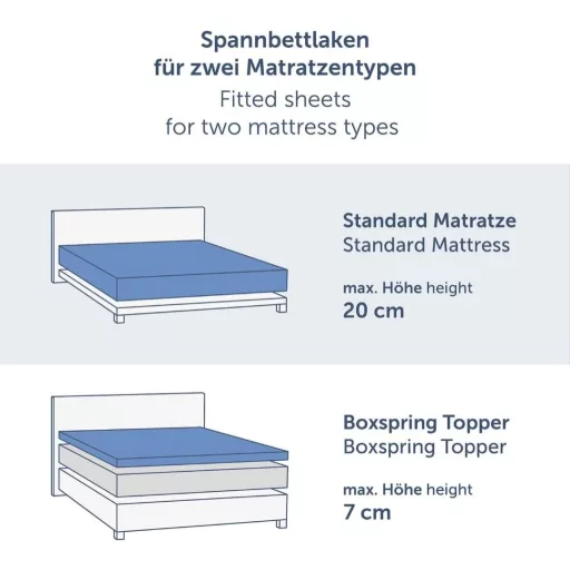 Blumtal Jersey Gumis Lepedő 140x200 cm Világoskék Pamut Oeko-Tex