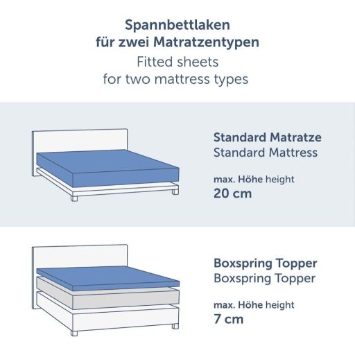 Blumtal Basics 100% bavlnená napínacia plachta