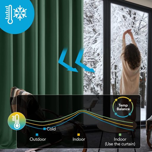 Perdele opace Deconovo, termoizolante, fonoizolante și întunecătoare