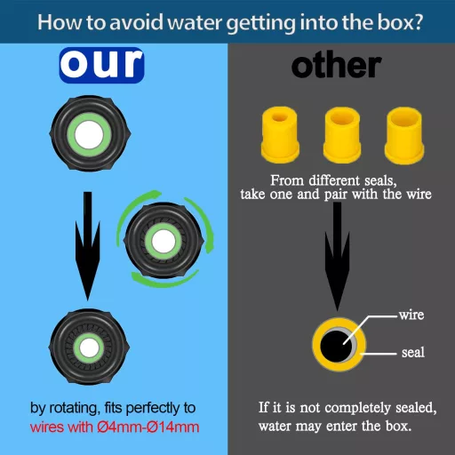 BLFDE IP68 Vízálló Kötődoboz - Fekete Műanyag Kültéri Elosztódoboz Csavarozható Rögzítéssel, 12,28 x 8,23 x 4,24 cm
