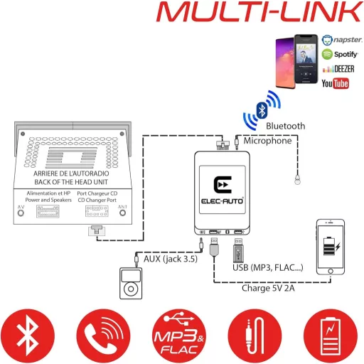 Interfață Bluetooth ELEC-AUTO - Adaptor USB MP3 AUX pentru mașini Peugeot și Citroen cu mufă ISO | Handsfree | Încărcător | Mufă Jack |