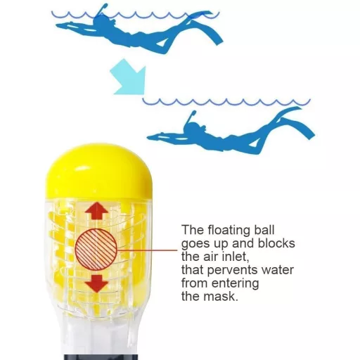 Mască de snorkeling Flyboo - Panoramică 180°, acoperire integrală a feței, anti-ceață, pentru scufundări, înot, sticlă securizată, compatibilă cu camere sport, albastru, mărimea XS